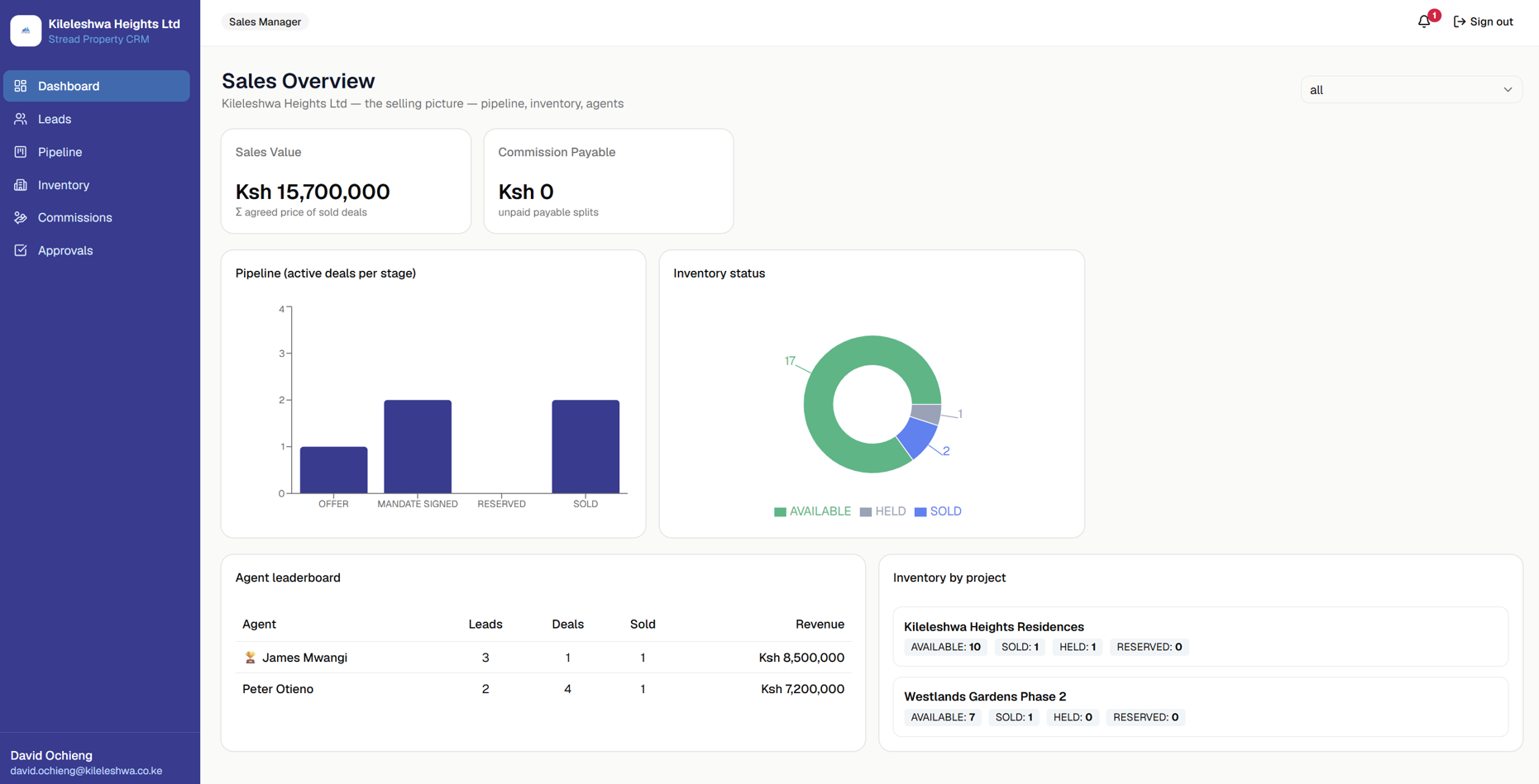 CRM Sales Overview dashboard