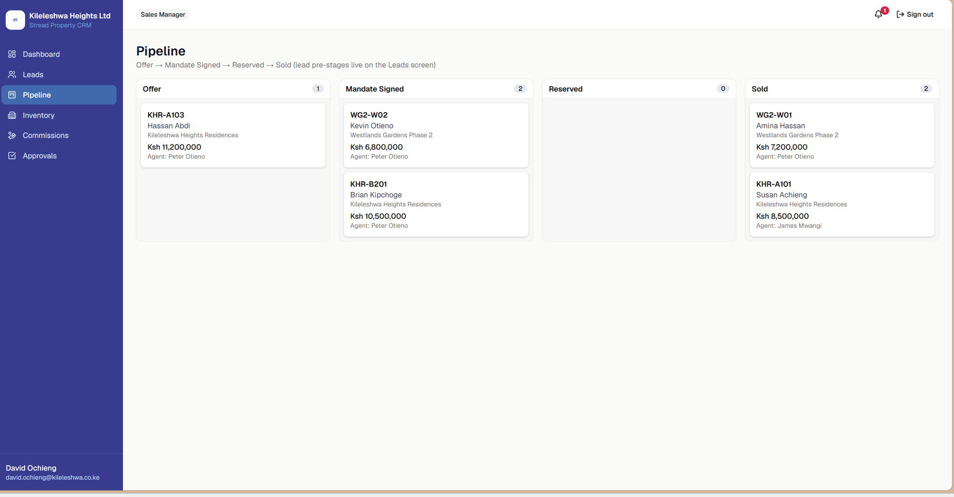 CRM Pipeline — active deals per stage