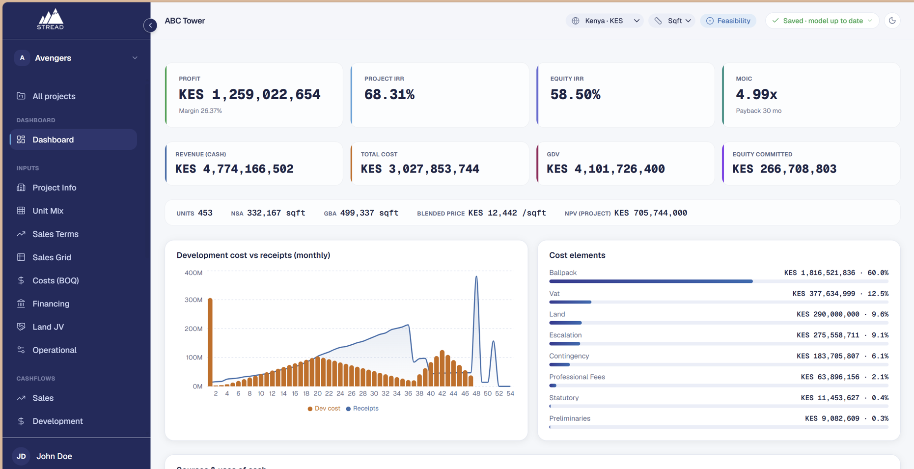 Pencil Dashboard — ABC Tower feasibility summary