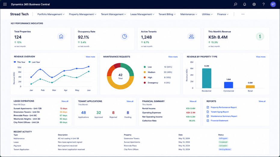 Property Management System, Microsoft Dynamics 365 dashboard
